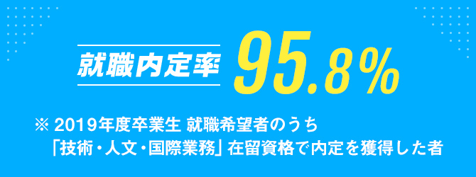 就職内定率95.8%